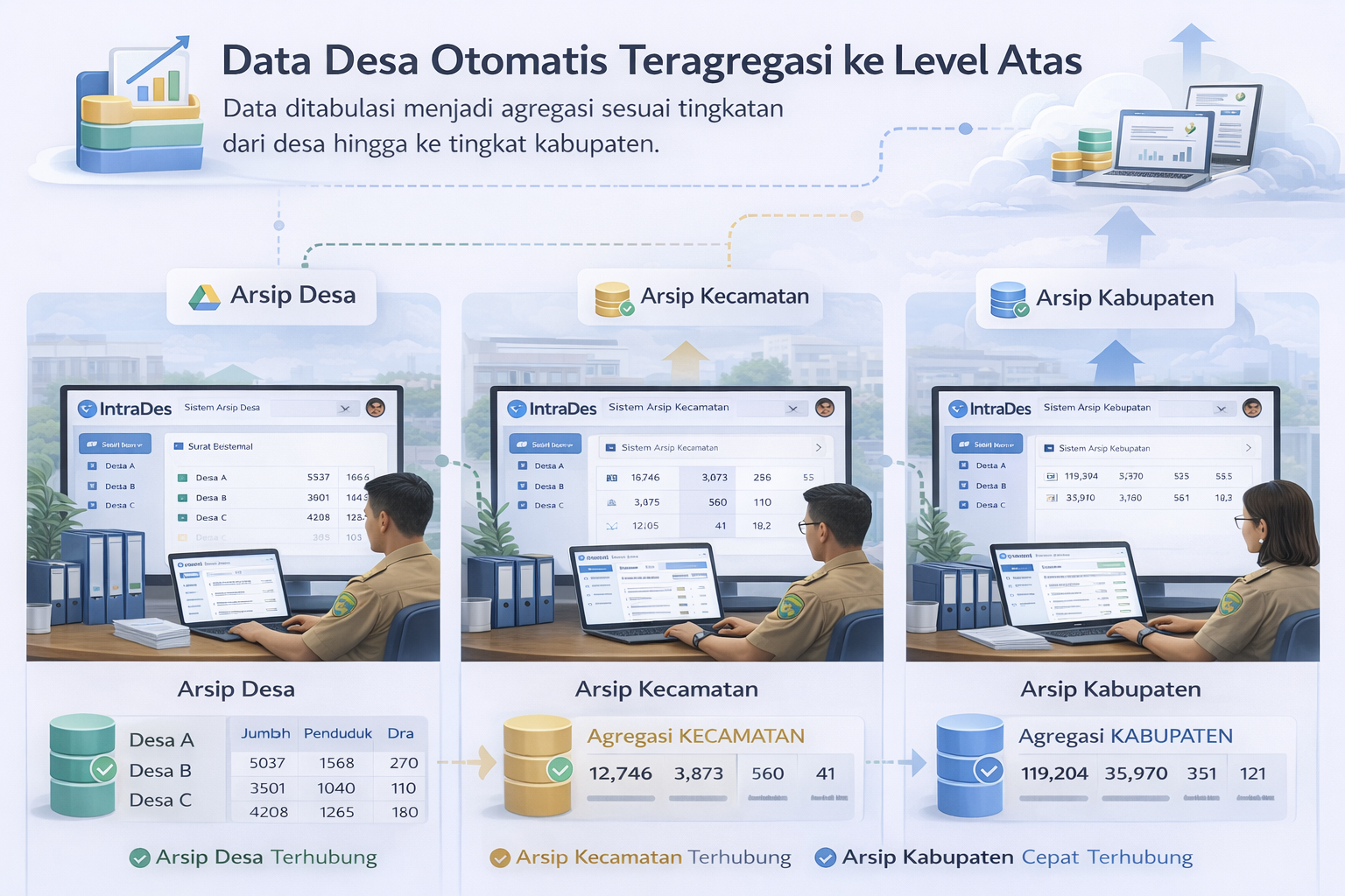 Agregasi Data Desa