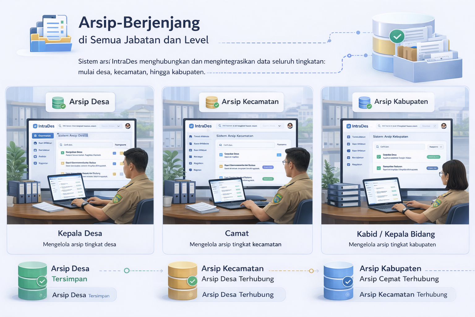 Arsip Otomatis Berjenjang