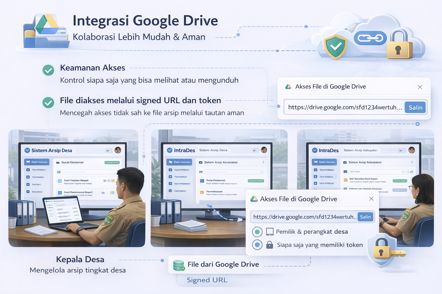 Akses Arsip Terenkripsi