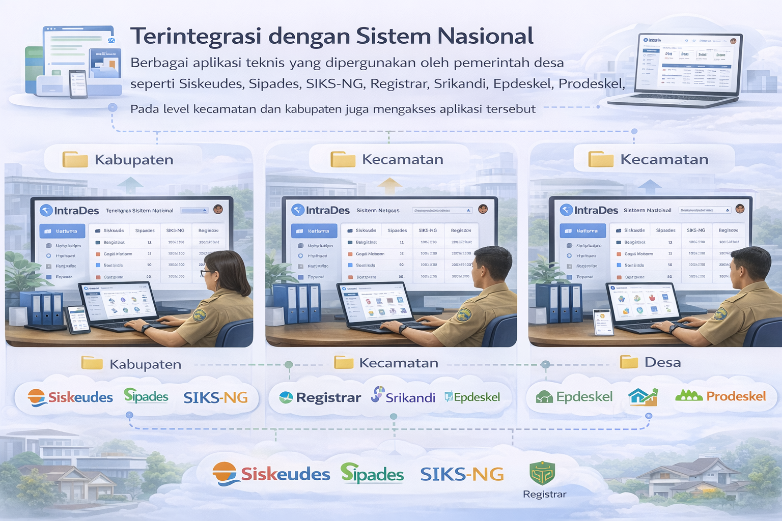 Integrasi Sistem Nasional